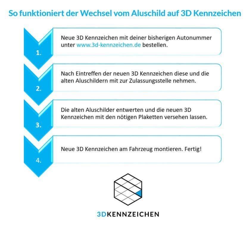 So funktioniert der Wechsel vom Aluschild auf 3D Kennzeichen